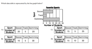 3rd Grade Math with CCSS