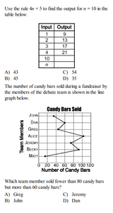 5th Grade Math with CCSS