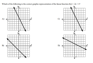 8th Grade Common Core Math