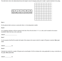 Algebra 1 Common Core